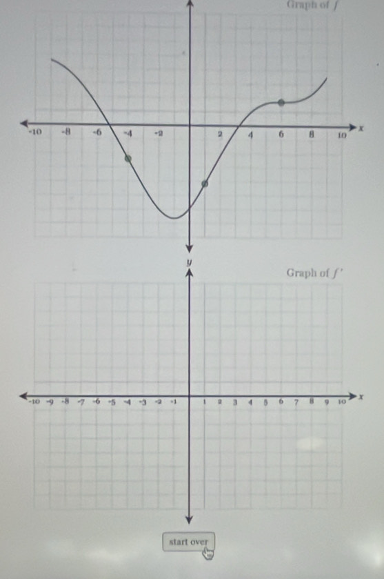 Graph of   
start over