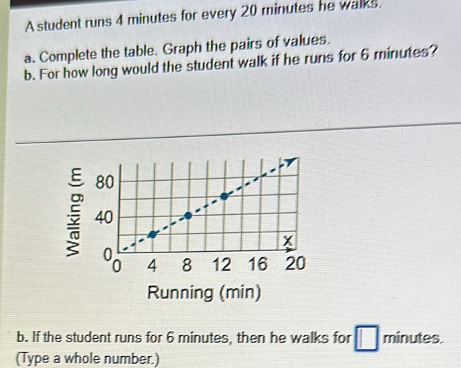 A student runs 4 minutes for every 20 minutes he walks. 
a. Complete the table. Graph the pairs of values. 
b. For how long would the student walk if he runs for 6 minutes? 
ξ 
Running (min) 
b. If the student runs for 6 minutes, then he walks for minutes. 
(Type a whole number.)