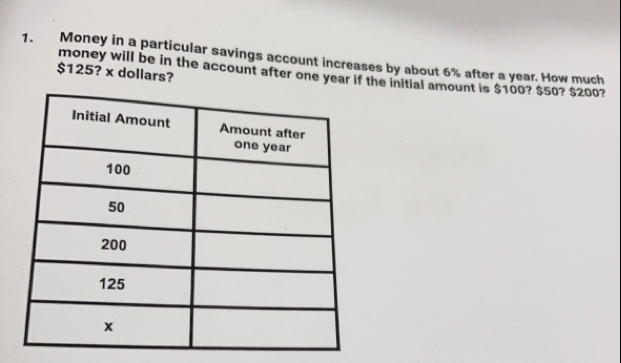 Money in a particular savings account increases by about 6% after a year. How much
$125? x dollars? money will be in the account after one year if the initial amount is $100? $50? $200?