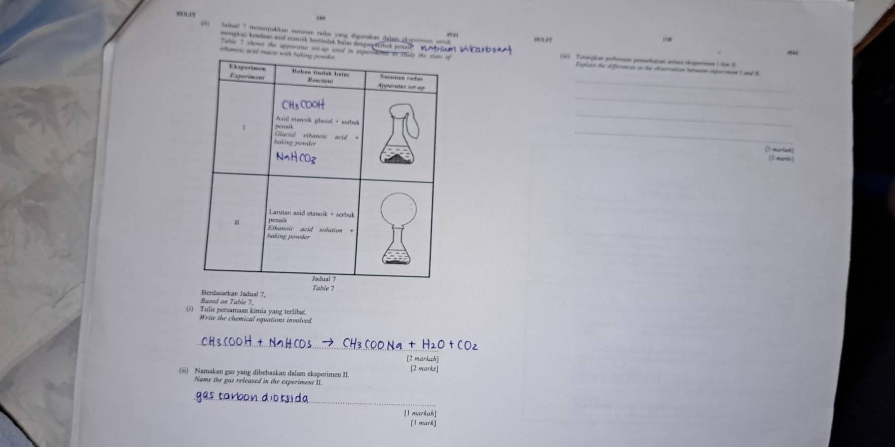 st 9 at 
109 
(7) Jadual 7 menunjuldan suauman radas yang digunakan dalam eksperimen u 
t 
mengkaji keadaan asid etanoik hertindak balas dengan serbuk penaiP aen Vikorba 
41 
Table 7 shows the apparatus set-up used in expe (it) Vorangkon pertienan prurtiatian setes Roperinas E dan t 
ethanoic acid re 
Explsin de differences as the alservation Setween experimns L and 11
_ 
_ 
_ 
_ 
[3 markaN] 
(5marke) 
Berdasarkan Jadual 7, 
Based on Table 7 
(i) Tulis persamaan kimia yang terlibat. 
Write the chemical equations involved 
_ 
[2 markah] 
[2 marks] 
(ii) Namakan gas yang dibebaskan dalam eksperimen II. 
Name the gas released in the experiment II. 
_ 
[1 markah] 
[1 mark]