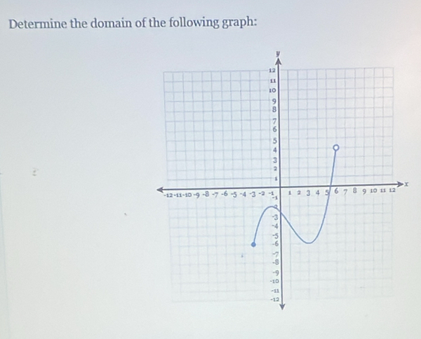 Determine the domain of the following graph:
ξ
x