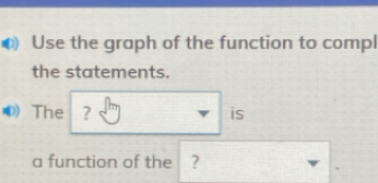 Use the graph of the function to compl 
the statements. 
The ? is 
a function of the ?