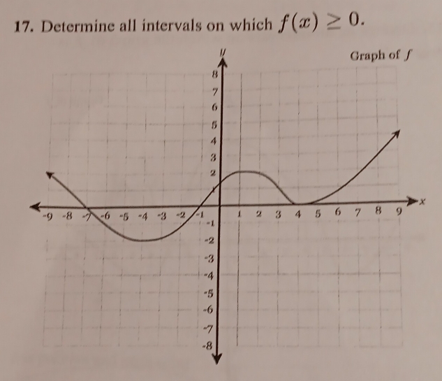 Determine all intervals on which f(x)≥ 0.