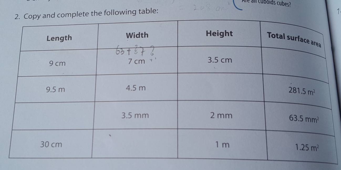 é  cuboids cubes?
e the following table:
1