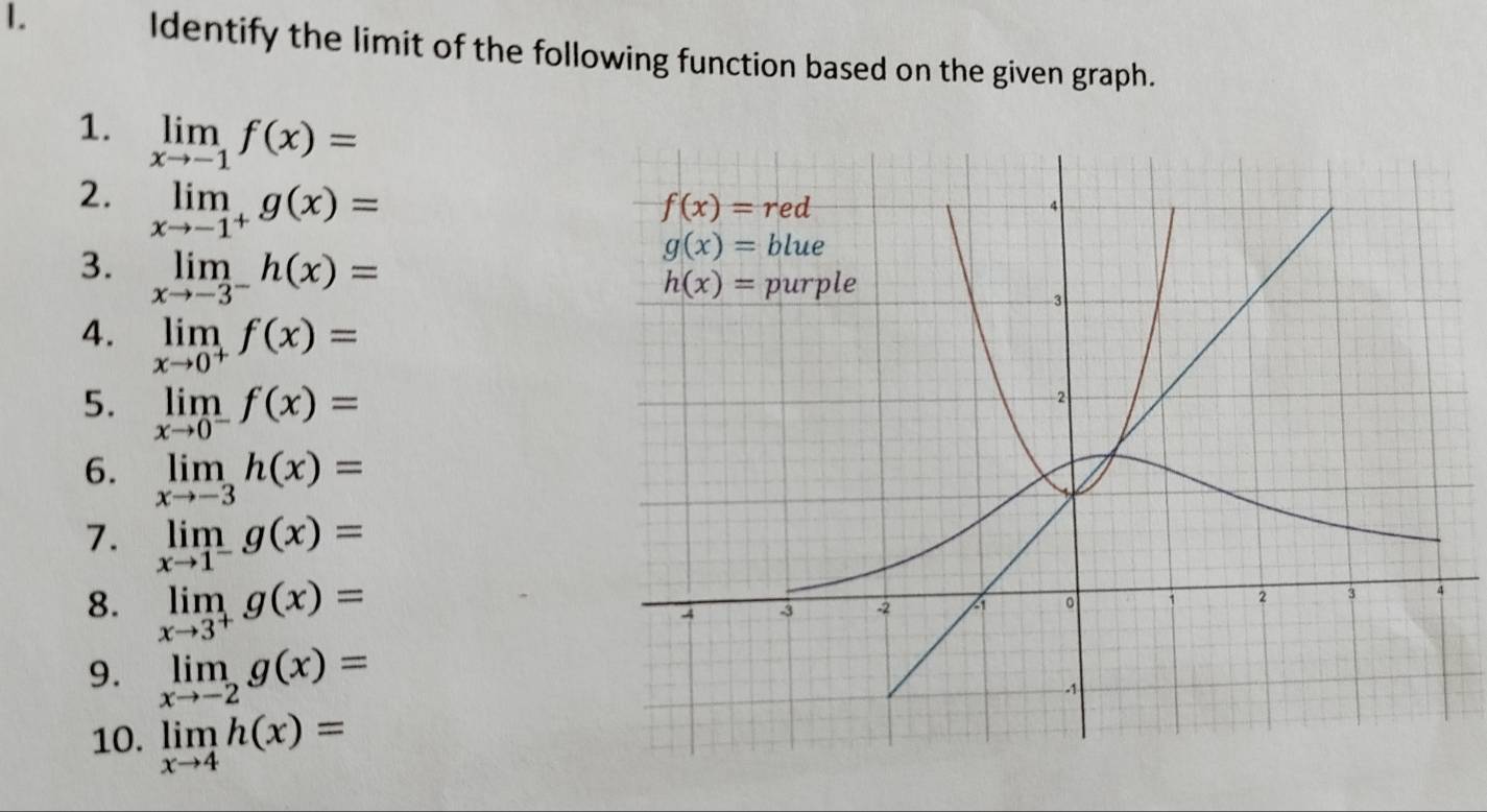 Identify the limit of the following function based on the given graph.
1. limlimits _xto -1f(x)=
2. limlimits _xto -1^+g(x)=
3. limlimits _xto -3^-h(x)=
4. limlimits _xto 0^+f(x)=
5. limlimits _xto 0^-f(x)=
6. limlimits _xto -3h(x)=
7. limlimits _xto 1^-g(x)=
8. limlimits _xto 3^+g(x)=
9. limlimits _xto -2g(x)=
10. limlimits _xto 4h(x)=