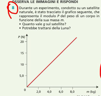 OSSERVA LE IMMAGINI E RISPONDI
8 Durante un esperimento, condotto su un satellite 
naturale, è stato tracciato il grafico seguente, che 
rappresenta il modulo P del peso di un corpo in 
funzione della sua massa m. 
Quanto vale g sul satellite? 
Potrebbe trattarsi della Luna?