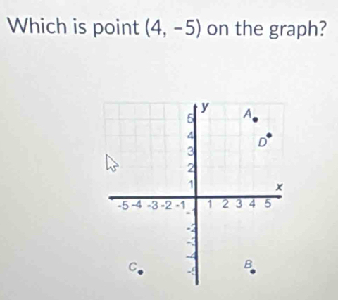 Which is point (4,-5) on the graph?