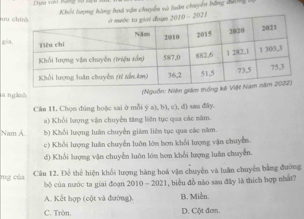 Dựa vào bang số nệu sửu
Khối lượng hàng hoá vận chuyển và luân chuyển bằng đương D
ưu c
gia.
a ngành
(Nguồn: Niên giá
Câu 11. Chọn đúng hoặc sai ở mỗi ý a), b), c), d) sau đây.
a) Khối lượng vận chuyển tăng liên tục qua các năm.
Nam Á. b) Khối lượng luân chuyền giảm liên tục qua các năm.
c) Khối lượng luân chuyển luôn lớn hơn khối lượng vận chuyển.
d) Khối lượng vận chuyển luôn lớn hơn khối lượng luân chuyển.
ng của Câu 12. Để thể hiện khối lượng hàng hoá vận chuyển và luân chuyển bằng đường
bộ của nước ta giai đoạn 2010 - 2021, biểu đồ nào sau đây là thích hợp nhất?
A. Kết hợp (cột và đường). B. Miền.
C. Tròn. D. Cột đơn.