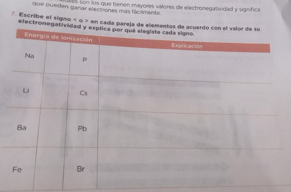 tales son los que tienen mayores valores de electronegatividad y significa 
que pueden ganar electrones más fácilmente. 
7. Escribe el signo o en ca 
elect