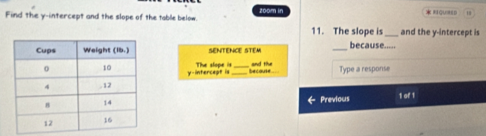 RQUIRED 
Find the y-intercept and the slope of the table below. zoom in 10
11. The slope is_ and the y-intercept is 
because..... 
SENTENCE STEM 
_ 
The slope is__ becouse... and the Type a response
γ -intercept is 
Previous 1 of 1