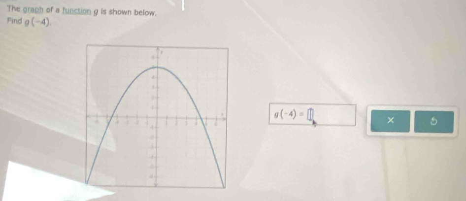 The graph of a function g is shown below. 
Find g(-4).
g(-4)=
×