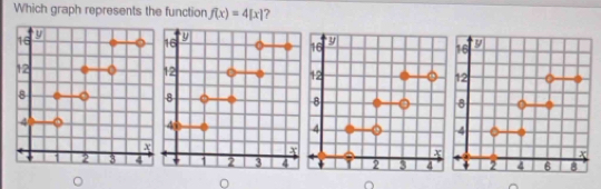 Which graph represents the function f(x)=4[x] ? 

。 
^