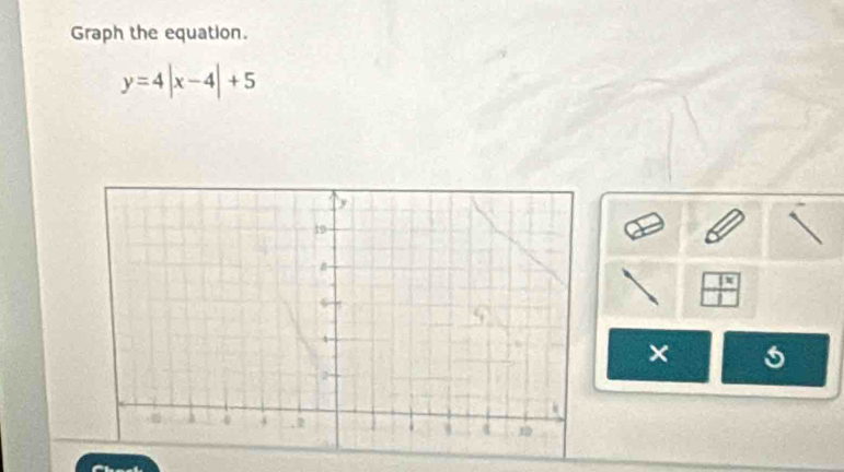 Graph the equation.
y=4|x-4|+5
×