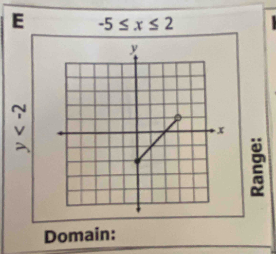 -5≤ x≤ 2
frac u vendarray 
a 
Domain: