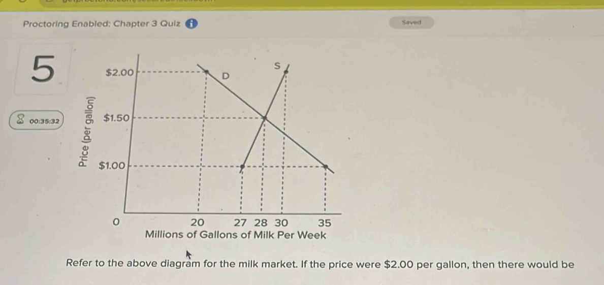 Proctoring Enabled: Chapter 3 Quiz 
Saved 
5 
8 00:35:32 
Refer to the above diagram for the milk market. If the price were $2.00 per gallon, then there would be