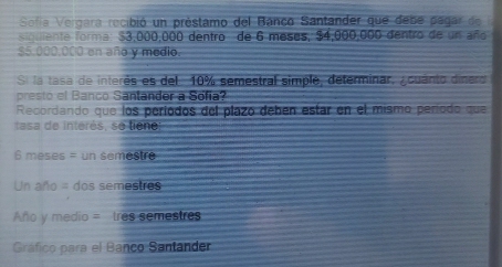 Sofía Vergara recibió un préstamo del Banco Santander que debe pagar de 
souiente forma: $3,000,000 dentro de 6 meses, $4,000,000 dentro de un año
$5.000.000 en año y medio. 
Si la tasa de interês es del. 10% semestral simplé, determinar, ¿cuanto dinerd 
presto el Banco Santander a Sofia? 
Recordando que los períodos del plazo deben estar en el mismo período que 
tasa de intérés, se tiene
6 meses = un semestre
Un año = dos semestros 
Año y medio = tres semestres 
Gráfico para el Banco Santander