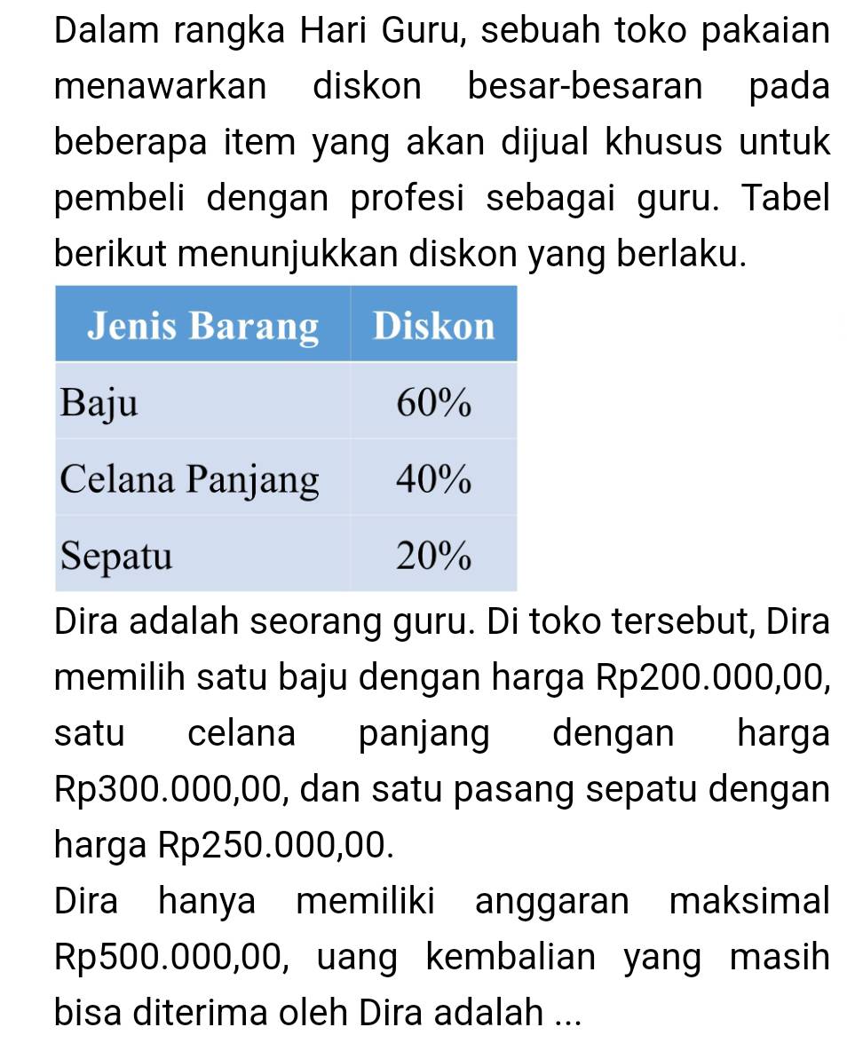 Dalam rangka Hari Guru, sebuah toko pakaian 
menawarkan diskon besar-besaran pada 
beberapa item yang akan dijual khusus untuk 
pembeli dengan profesi sebagai guru. Tabel 
berikut menunjukkan diskon yang berlaku. 
Dira adalah seorang guru. Di toko tersebut, Dira 
memilih satu baju dengan harga Rp200.000,00, 
satu celana panjang dengan harga
Rp300.000,00, dan satu pasang sepatu dengan 
harga Rp250.000,00. 
Dira hanya memiliki anggaran maksimal
Rp500.000,00, uang kembalian yang masih 
bisa diterima oleh Dira adalah ...