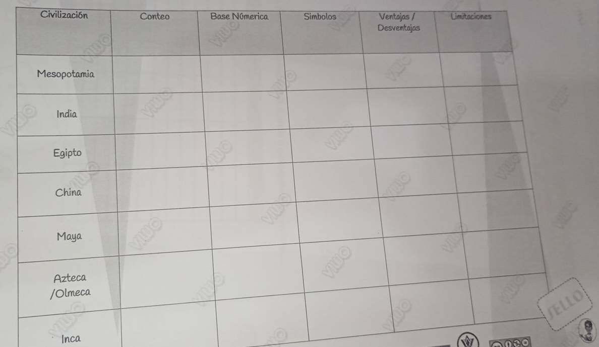 Resuelto:Civilización Conteo Base Númerica Simbolos Ventajas ...