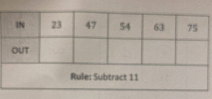 Rule: Subtract 11