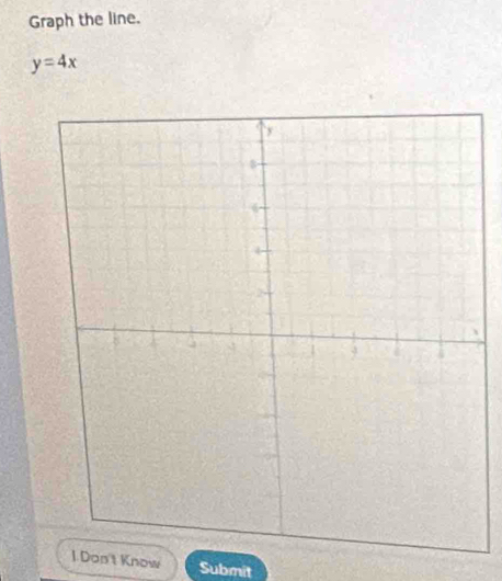 Graph the line.
y=4x
1. Dan't Know Submit