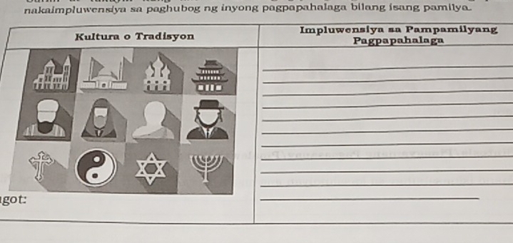 nakaimpluwensiya sa paghubog ng inyong pagpapahalaga bilang isang pamilya. 
g