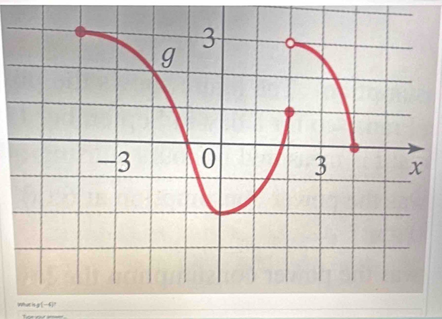 What is g(-4)^7
C