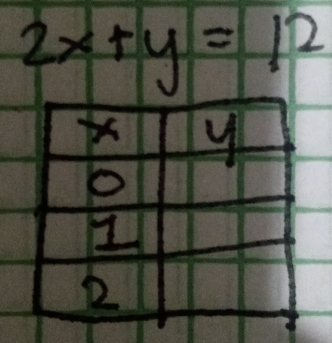 2x+y=12