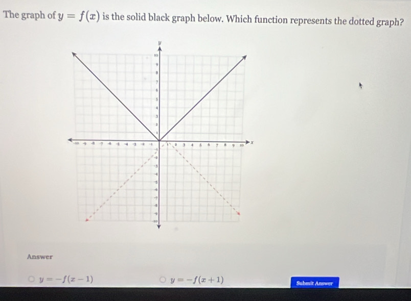 The graph of y=f(x) is the solid black graph below. Which function represents the dotted graph?
Answer
y=-f(x+1)
y=-f(x-1) Submit Answer