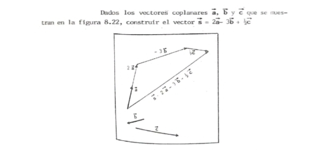 Dados los vectores coplanares vector a, vector b y vector c que se mues- 
tran en la figura 8.22, construir el vector vector s=2vector a-3vector b+ 1/2 vector c
- 3 5 overline _3E
2 vector s· 2vector a-3vector b·  1/2 vector c;