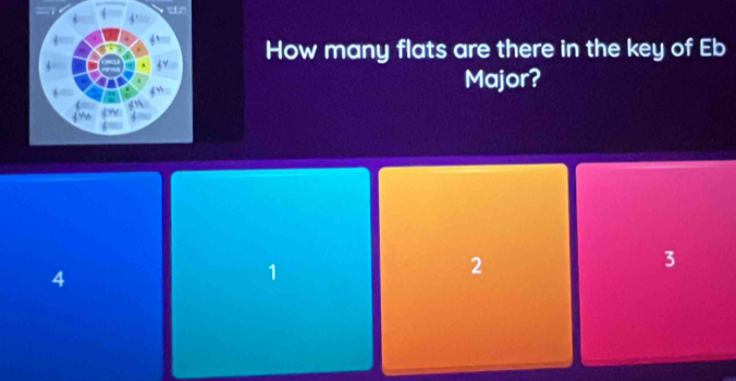 How many flats are there in the key of Eb
Major?
3
4
1
2