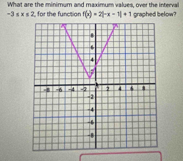 What are the minimum and maximum values, over the interval
-3≤ x≤ 2 , for the function f(x)=2|-x-1|+1 graphed below?