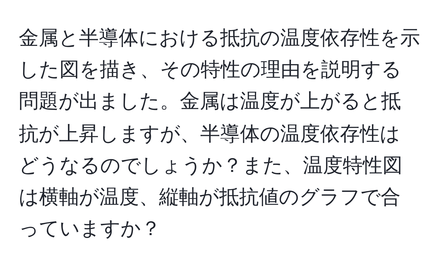 金属と半導体における抵抗の温度依存性を示した図を描き、その特性の理由を説明する問題が出ました。金属は温度が上がると抵抗が上昇しますが、半導体の温度依存性はどうなるのでしょうか？また、温度特性図は横軸が温度、縦軸が抵抗値のグラフで合っていますか？