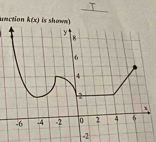 unction k(x) is shown)
-2