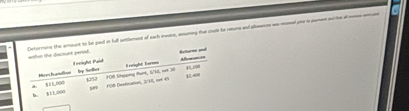 Determine the amount to be paid in full settlement of each invoice, assuming that credit for returs and allowances was nicoved pror to payment and that all eoas wem ond 
within the discount period. 
Freight Paid Returns and 
Merchandise by Seller Freight Terms Allowances 
a. $11,000 $252 FOB Shipping Puint, 1/10, net 30 $1,100
b. $11,000 $89 FQB Destination, 2/10, net 45 $2,400