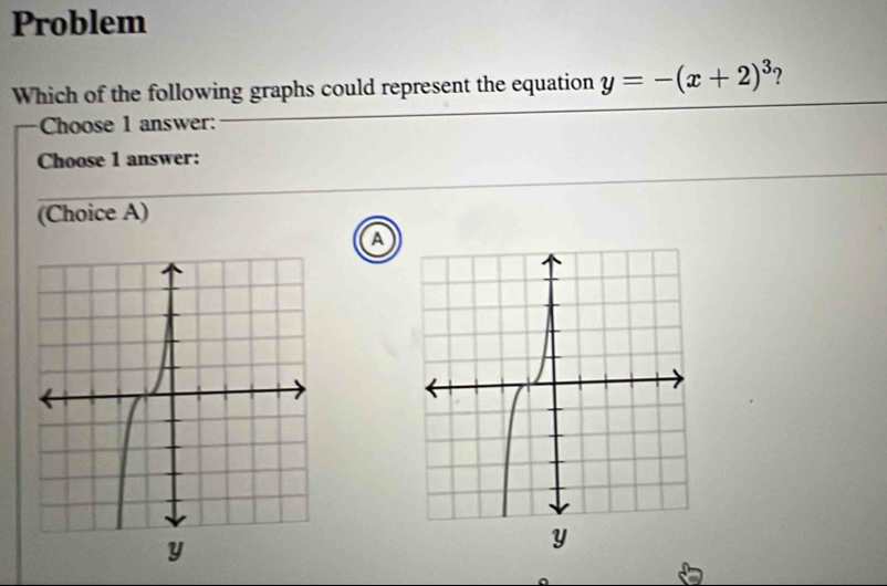 Problem 
Which of the following graphs could represent the equation y=-(x+2)^3 ? 
Choose 1 answer: 
Choose 1 answer: 
(Choice A) 
a