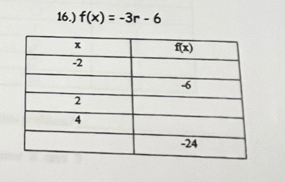 16.) f(x)=-3r-6