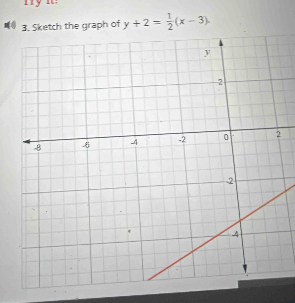 myi 
etch the graph of y+2= 1/2 (x-3).