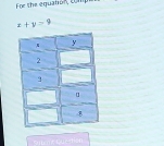 For the equaton , c om
x+y=9