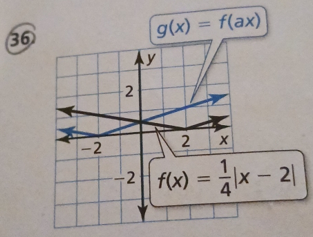 36
g(x)=f(ax)