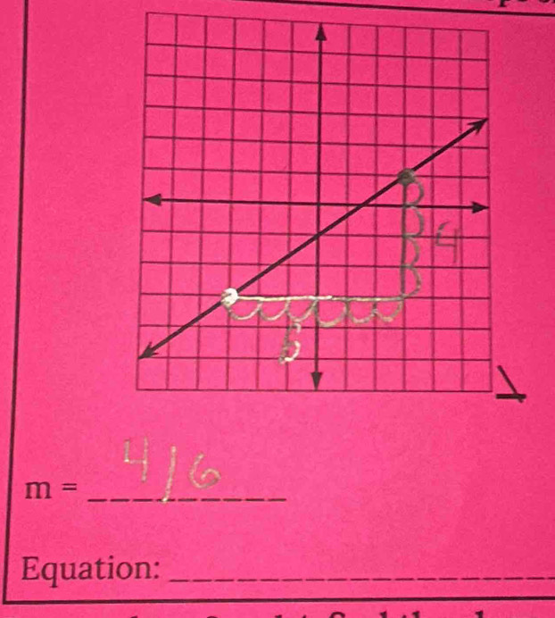 m= _ 
Equation:_