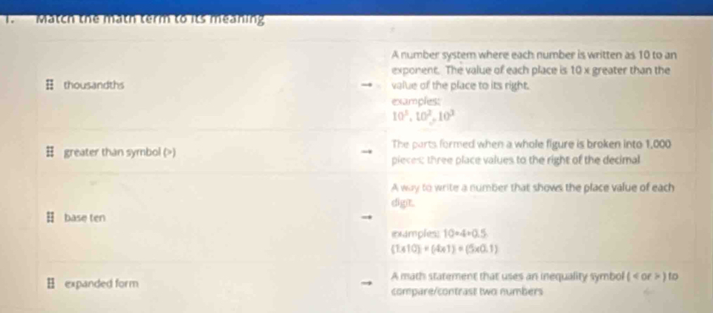 Match the math term to its meaning 
A number system where each number is written as 10 to an 
exponent. The value of each place is 10 x greater than the 
thousandths value of the place to its right. 
examples:
10^3, 10^2, 10^3
The parts formed when a whole figure is broken into 1,000
greater than symbol () 
pieces: three place values to the right of the decimal 
A way to write a number that shows the place value of each 
digit. 
2 base ten 
(nxamples) 10/ 4=0.5
(1.410)* (4* 1)=(5* 0.1)
expanded form 
A math statement that uses an inequality symbol () to 
compare/contrast two numbers