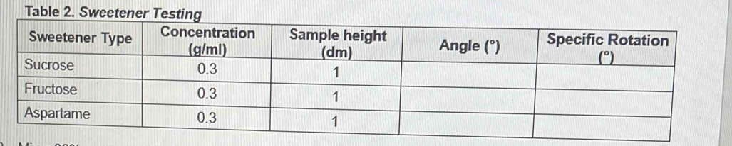 Table 2. Sw