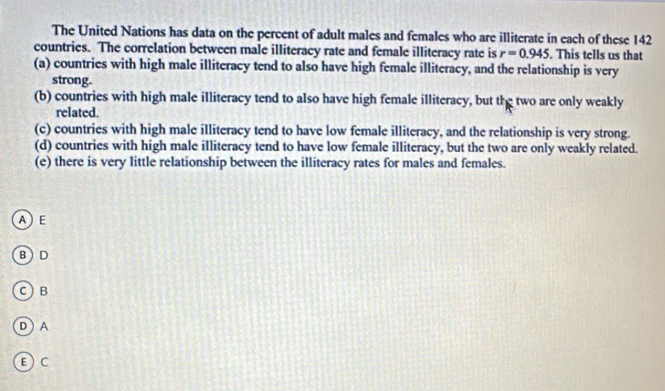 The United Nations has data on the percent of adult males and females who are illiterate in each of these 142
countries. The correlation between male illiteracy rate and female illiteracy rate is r=0.945. This tells us that
(a) countries with high male illiteracy tend to also have high female illiteracy, and the relationship is very
strong.
(b) countries with high male illiteracy tend to also have high female illiteracy, but the two are only weakly
related.
(c) countries with high male illiteracy tend to have low female illiteracy, and the relationship is very strong.
(d) countries with high male illiteracy tend to have low female illiteracy, but the two are only weakly related.
(e) there is very little relationship between the illiteracy rates for males and females.
AE
B D
C) B
D  A
E  C