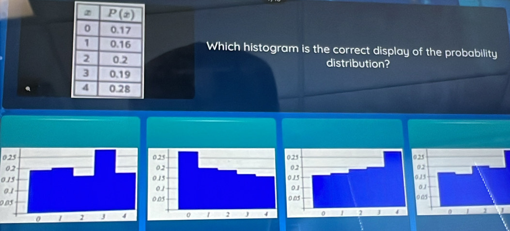 Which histogram is the correct display of the probability
distribution?
025

0.15
0.05