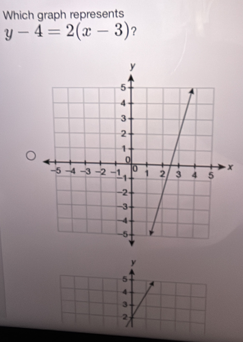 Which graph represents
y-4=2(x-3) ?
x
y
5
4
3
2