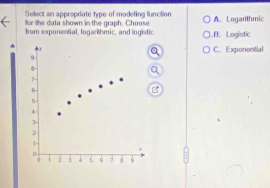 Select an appropriate type of modeling function A. Logarithmic
for the data shown in the graph. Choose
from exponential, logarithmic, and logistic. B. Logistic
C. Exponential