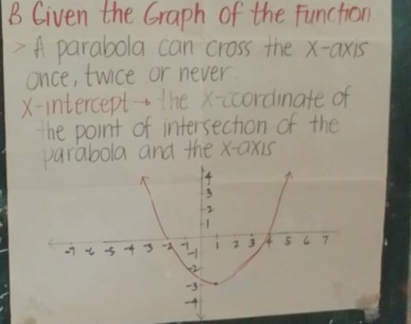 Given the Graph of the function 
A parabola can cross the x-axis 
once, twice or never. 
X-intercept-The x -ccordinate of 
the point of intersechion of the 
parabola and the x-axis