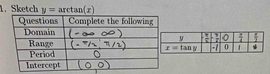 Sketch y= arctan(x)