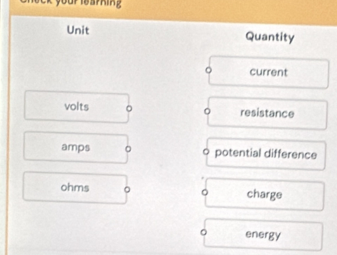 Unit Quantity
current
volts resistance
amps t potential difference
ohms charge
energy