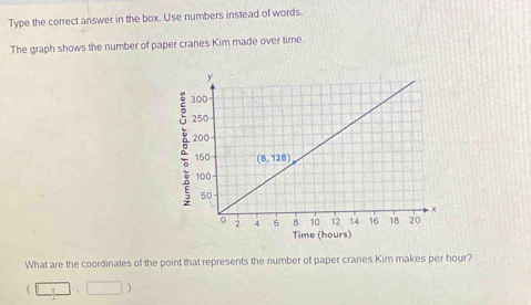 Type the correct answer in the box. Use numbers instead of words.
The graph shows the number of paper cranes Kim made over time.
What are the coordinates of the point that represents the number of paper cranes Kim makes per hour?